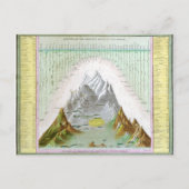  hoofdrivieren en bergen briefkaart (Voorkant)