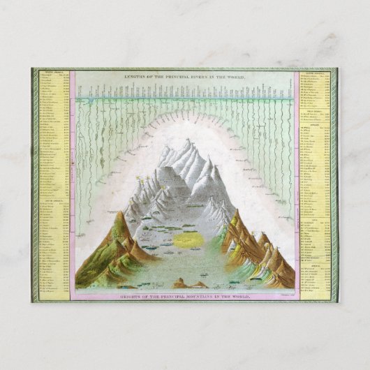 hoofdrivieren en bergen briefkaart (Voorkant)