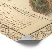 Hoofdrivieren en bergen van de wereld poster (Hoek)