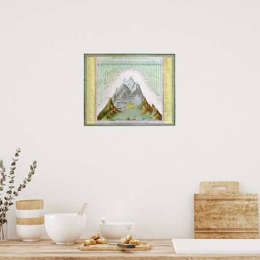  hoofdrivieren en bergen van de wereld poster (Keuken)