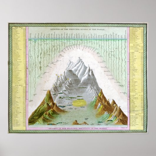  hoofdrivieren en bergen van de wereld poster (Voorkant)