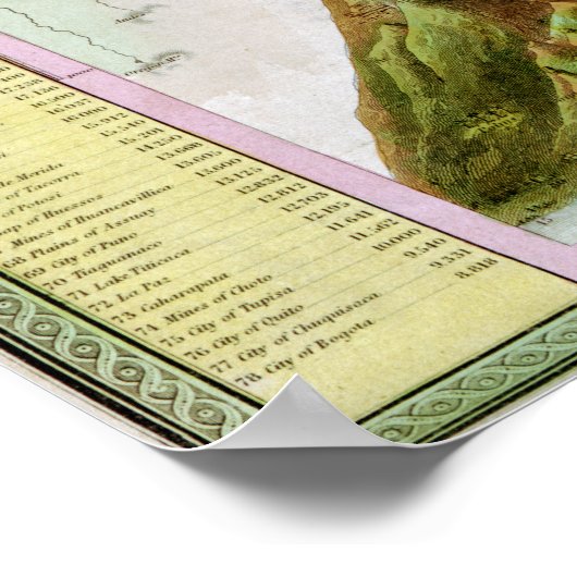  hoofdrivieren en bergen van de wereld poster (Hoek)