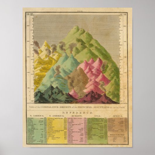 Hoogte van bergen poster (Voorkant)