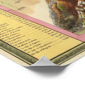 Hoogte van de belangrijkste bergen in de wereld 2 poster (Hoek)