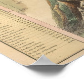 Hoogte van de belangrijkste bergen in de wereld poster (Hoek)