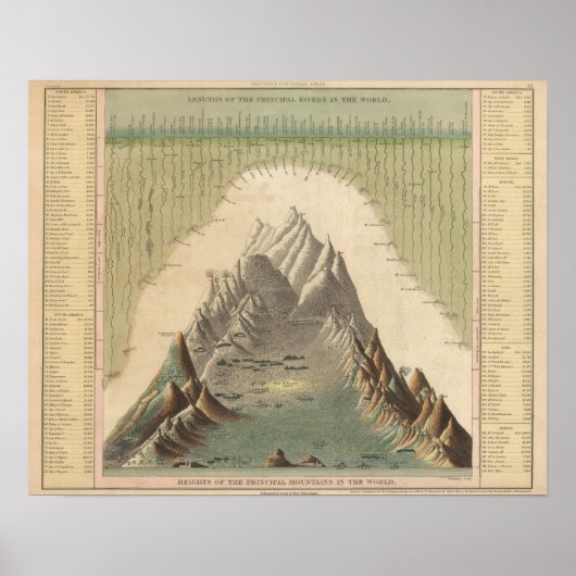 Hoogte van de belangrijkste bergen in de wereld poster (Voorkant)