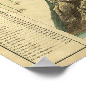 Hoogte van de belangrijkste bergen in de wereld poster (Hoek)