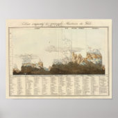 Hoogte van de wereld poster (Voorkant)