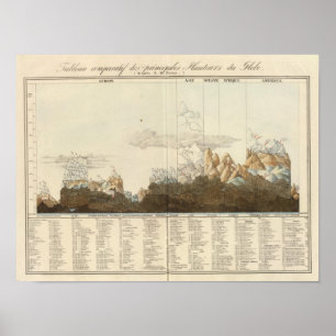 Hoogte van de wereld poster