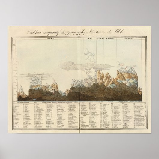 Hoogte van de wereld poster (Voorkant)