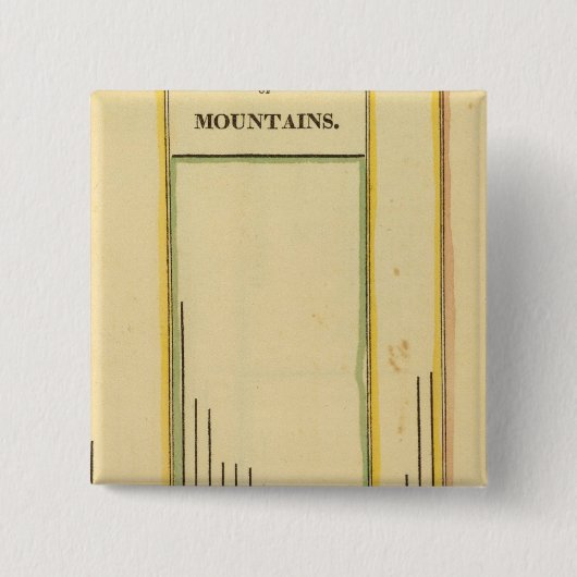 Hoogtembergen Vierkante Button 5,1 Cm (Voorkant)