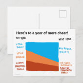 Hoop dat je een betere begroting krijgt Ansichtkaa Briefkaart (Voorkant / Achterkant)