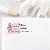 Hoop Moed Geloof Sterkte 3 Borstkanker Etiket (Insitu)