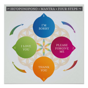Ho'oponopono Hawaiian Practice Prayer Mantra Perfect Poster