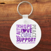 Hope Love Cure GIST Cancer Awareness Sleutelhanger (Voorkant)