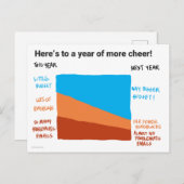 Hopelijk krijg je een beter Briefkaart (Voorkant / Achterkant)