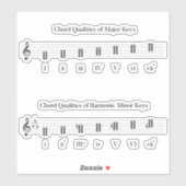 Horden van majoor en mindere muziekopleiding sticker (Vel)