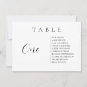 Horizontale scripttabel aantal sessieschema's kaart (Voorkant)