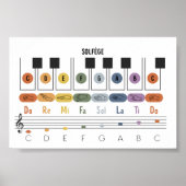 Horizontale Solfège gebarentaal poster (Voorkant)