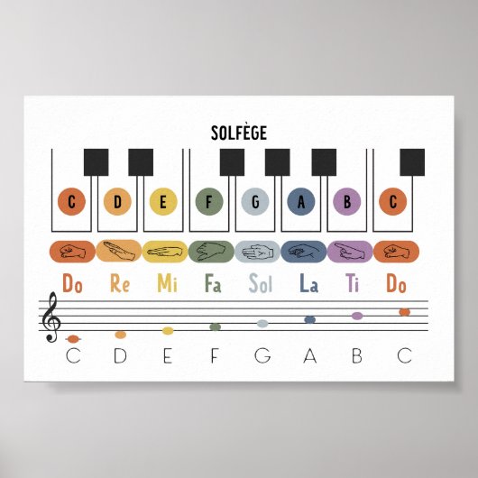 Horizontale Solfège gebarentaal poster (Voorkant)