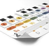 Horizontale Solfège gebarentaal poster (Hoek)