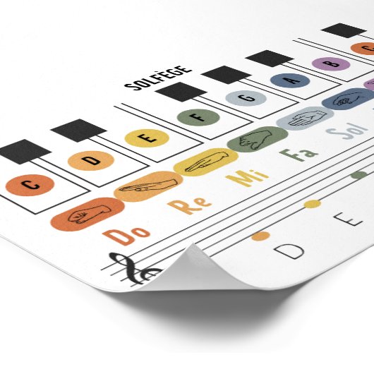 Horizontale Solfège gebarentaal poster (Hoek)