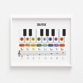Horizontale Solfège gebarentaal poster