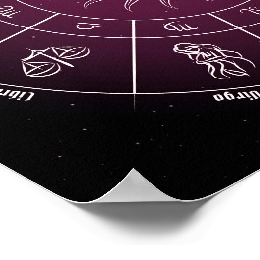 Horloge Atrologische cirkel Poster (Hoek)
