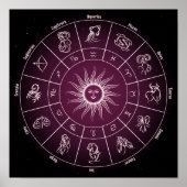 Horloge Atrologische cirkel Poster (Voorkant)