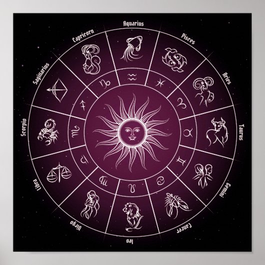 Horloge Atrologische cirkel Poster (Voorkant)