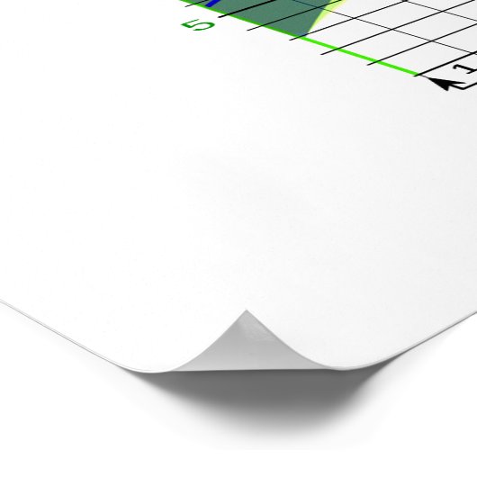 Hormonen van de menstruatiecyclus poster (Hoek)