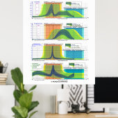 Hormonen van de menstruatiecyclus poster (Thuiskantoor)