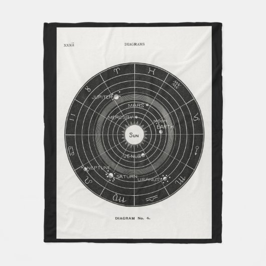 Horoscoop, Dierenriem, Astrologie, Fleece Deken (Voorkant)