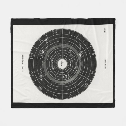 Horoscoop, Dierenriem, Astrologie, Fleece Deken (Voorkant (Horizontaal))