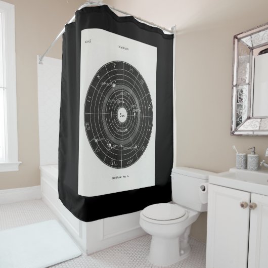 Horoscoop, Dierenriem, Astrologie, Fleece Douchegordijn (In situ)