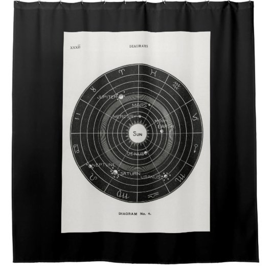 Horoscoop, Dierenriem, Astrologie, Fleece Douchegordijn (Voorkant)