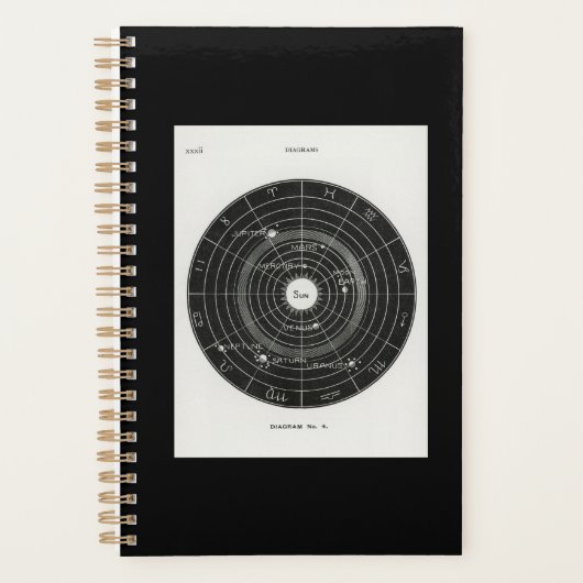 Horoscoop, Dierenriem, Astrologie, Fleece Planner (Voorkant)