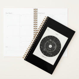 Horoscoop, Dierenriem, Astrologie, Fleece Planner