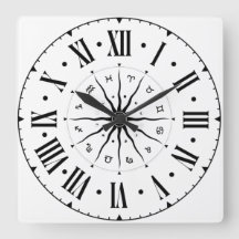 Horoscoopwiel met Romeinse cijfers