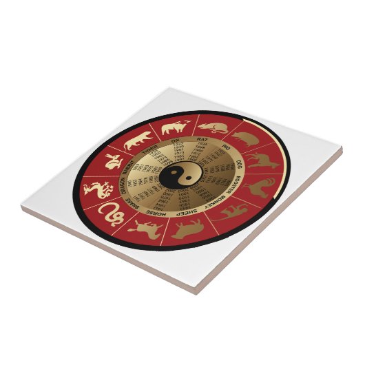 horoscope chinese zodiac tegeltje (Zijkant)