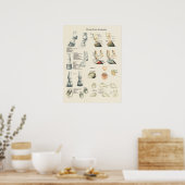 Horse Foot Hoof Leg Anatomer Farrier Chart Poster (Keuken)
