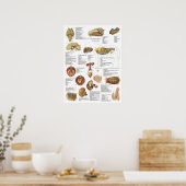 Horse interne organen Anatomy Brain Stomach Chart Poster (Keuken)