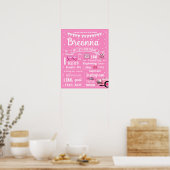 Hot Roze pop verjaardagsfeestje mijlpaal teken 107 Poster (Keuken)