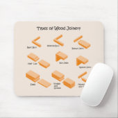 houtschrijnwerk muismat (Met muis)