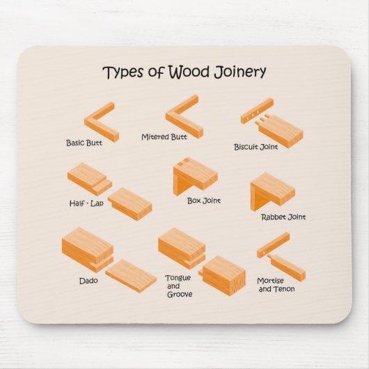 houtschrijnwerk muismat (Voorkant)