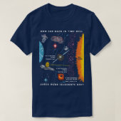 How Far Back In Time James Webb Telescope See 4650 T-shirt (Design voorkant)