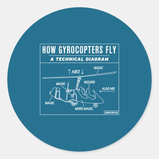 How Gyrocopters Fly A Funny Technical Diagram Ronde Sticker (Voorkant)