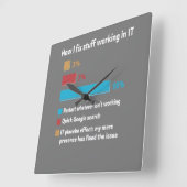 How I Fix Stuff Working In IT Vierkante Klok (Hoek)