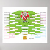 Howard Family Tree Poster (Voorkant)