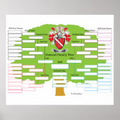 Howard Family Tree Poster (Voorkant)